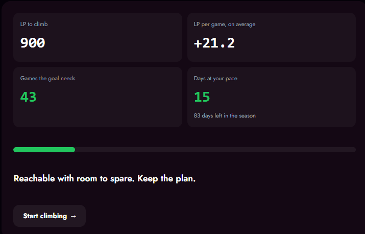 When Does the LoL Season End? 2026 Live Countdown